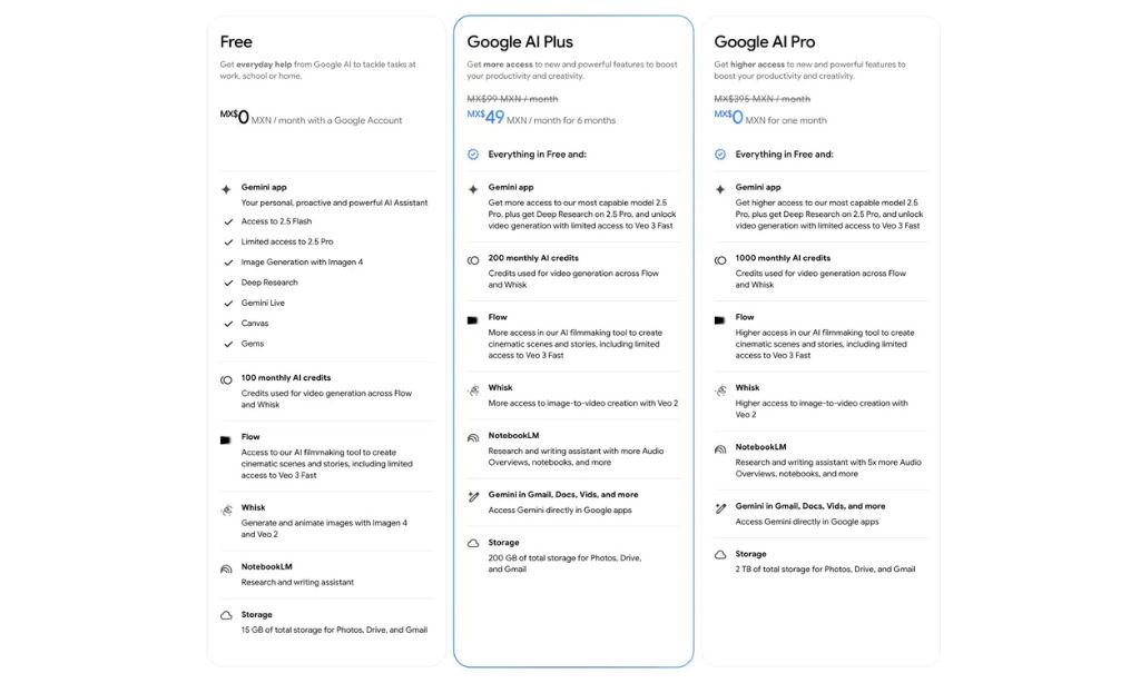 Extension de Google AI Plus