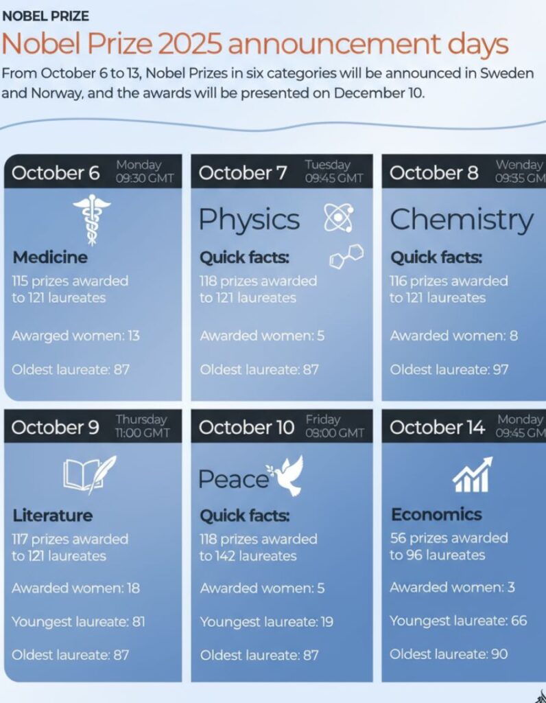 prix nobel 2025 calendrier categories dates