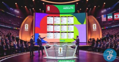 Calendrier de la Coupe du Monde de la FIFA 2026
