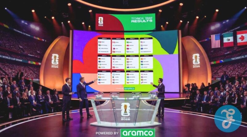 Calendrier de la Coupe du Monde de la FIFA 2026