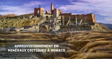 approvisionnement en minéraux critiques à Monaco
