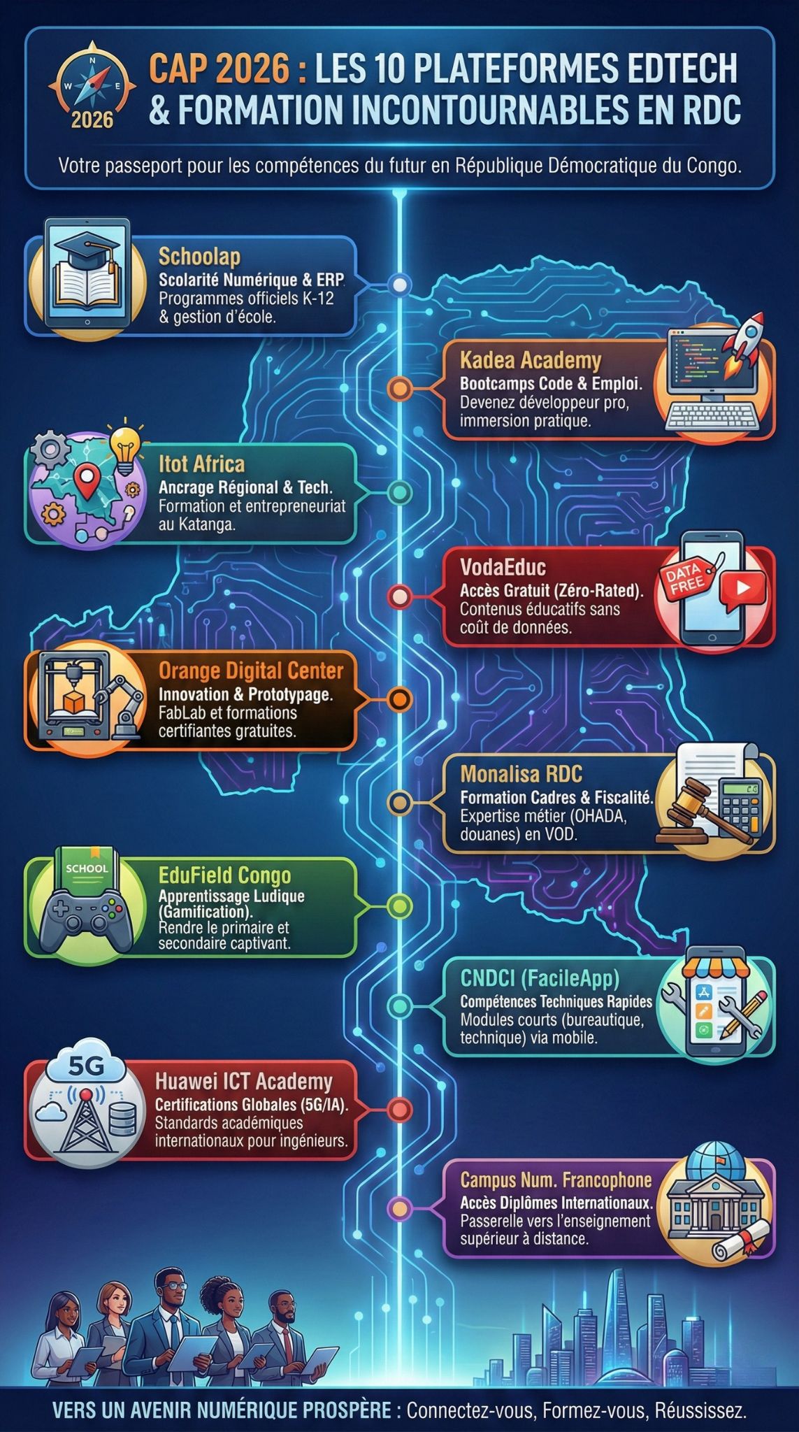 Plateformes EdTech et formation en RDC