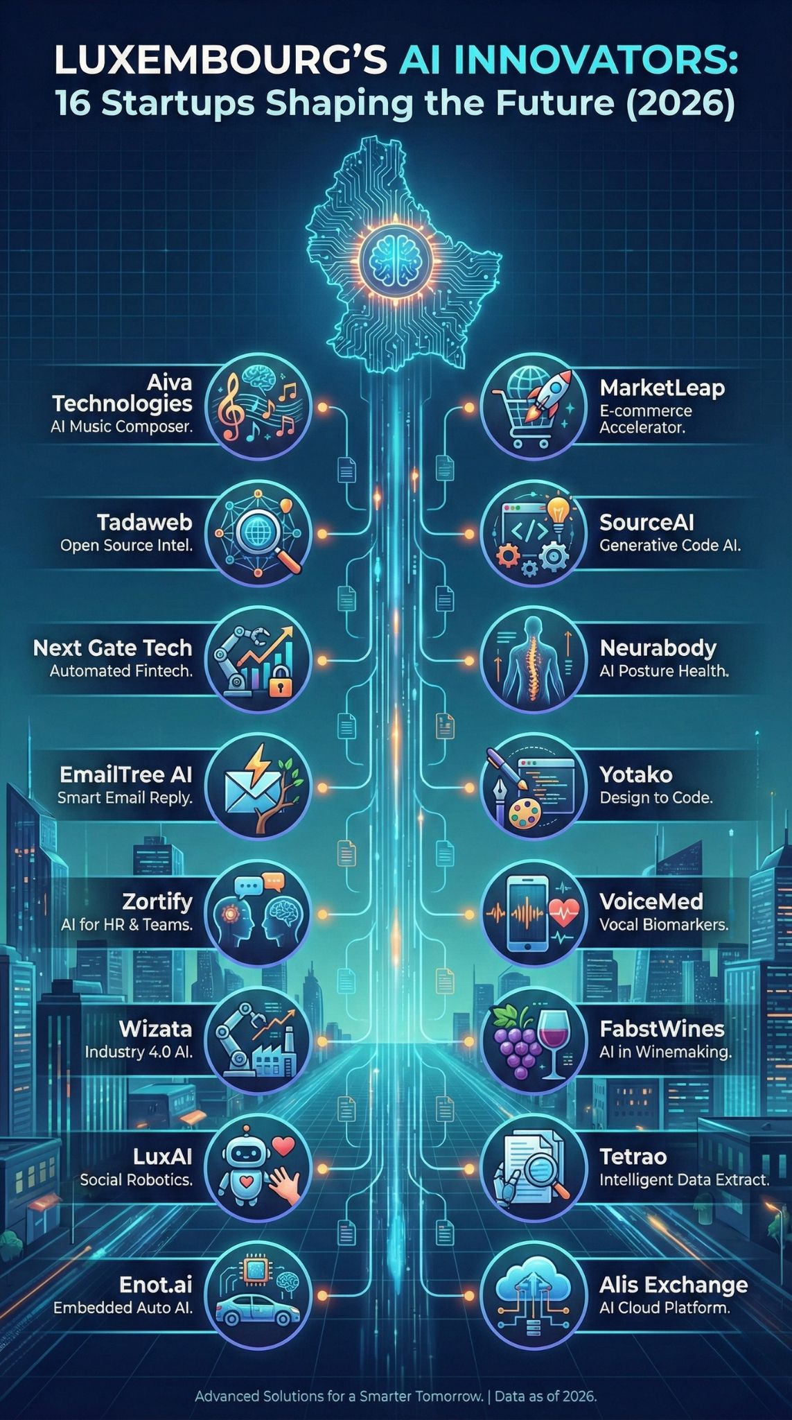 startups au Luxembourg 2026
