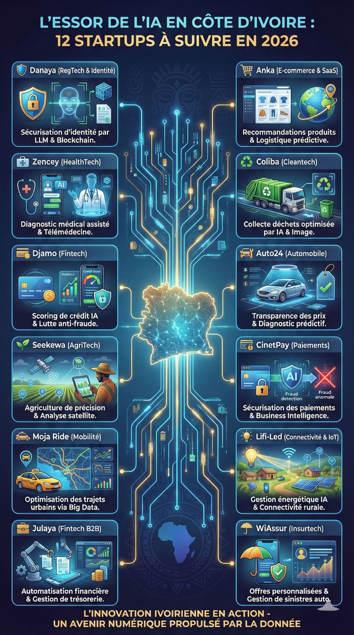 Start-ups en Côte d'Ivoire