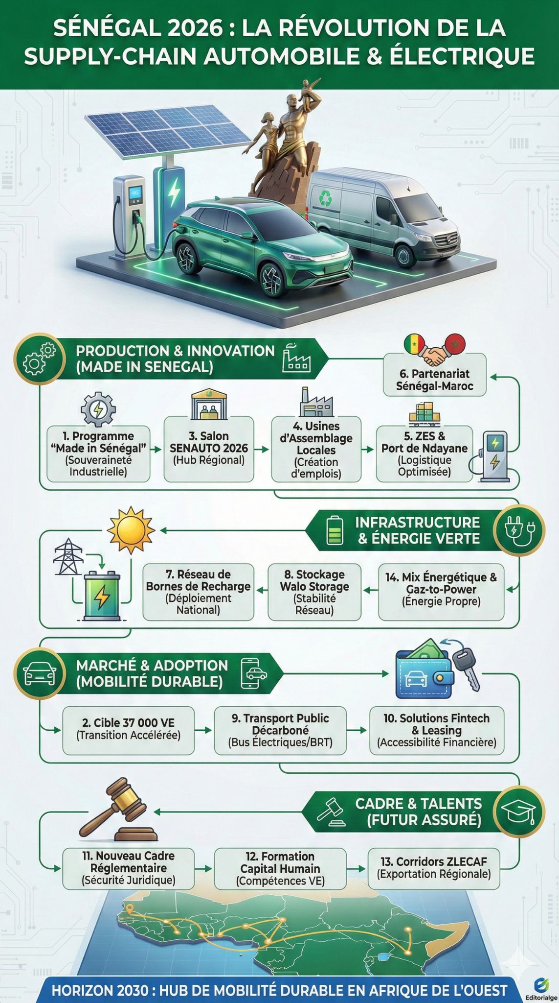 Supply-Chain Automobile et VE au Sénégal