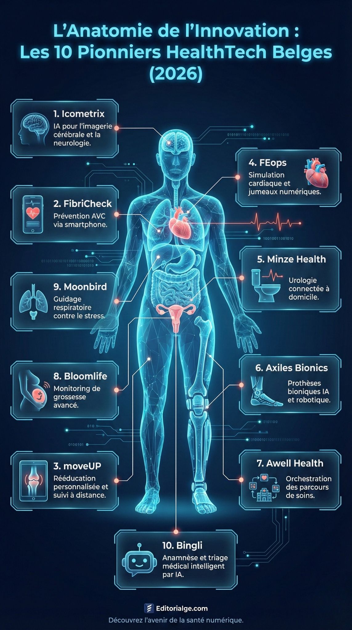 pionniers healthtech belgique