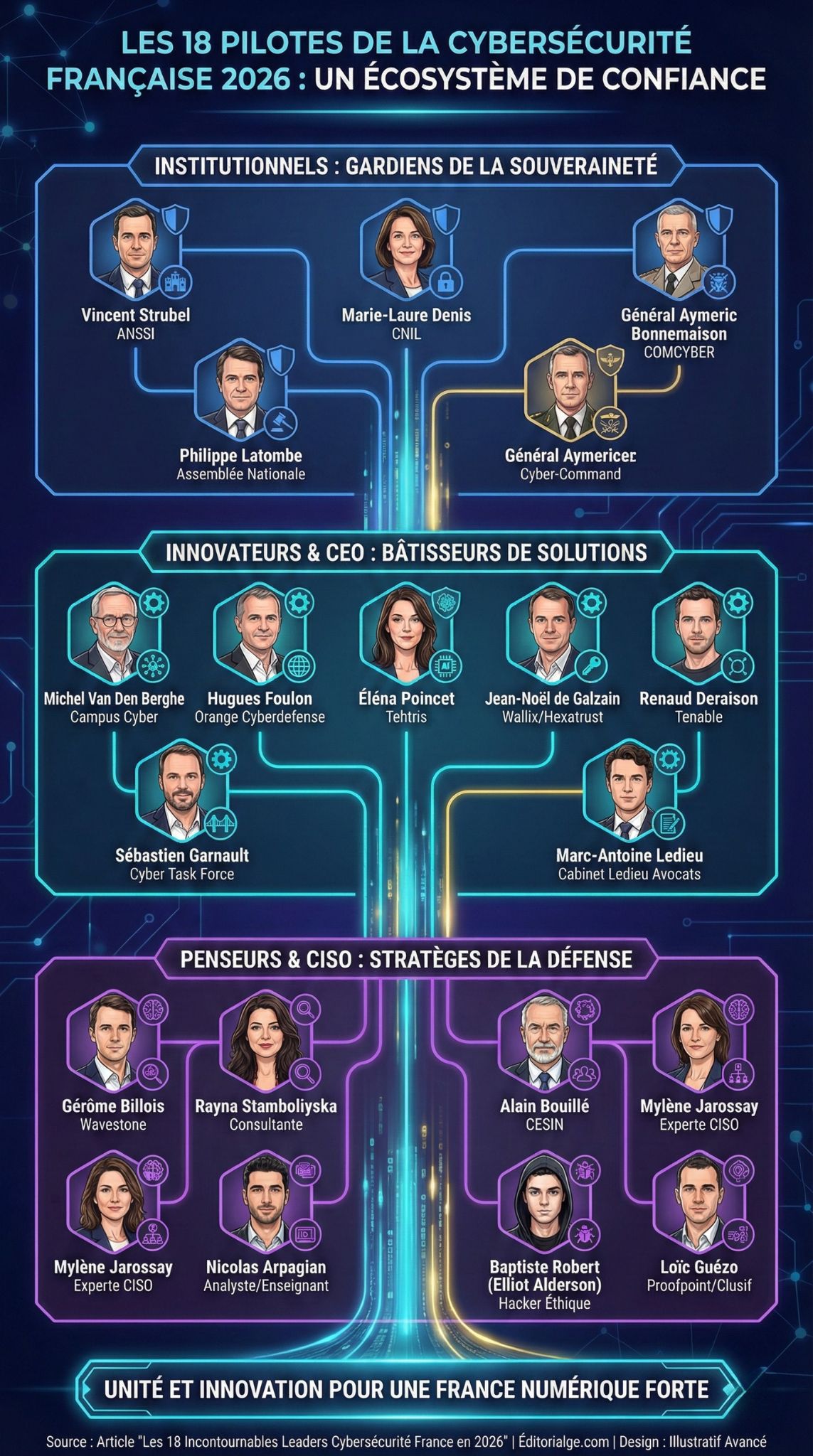 leaders cybersécurité France