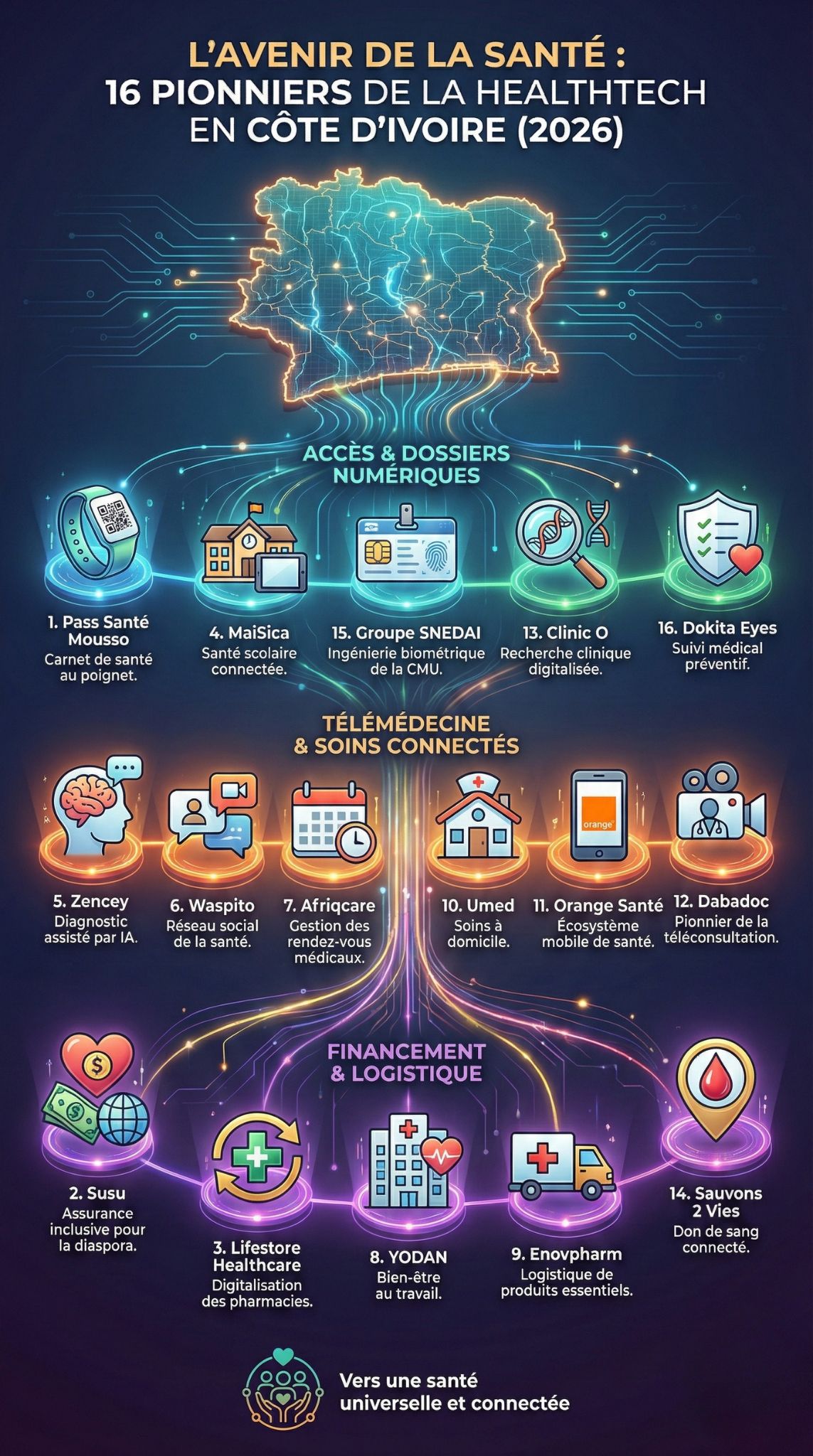 healthtech sante numérique cote d'ivoire
