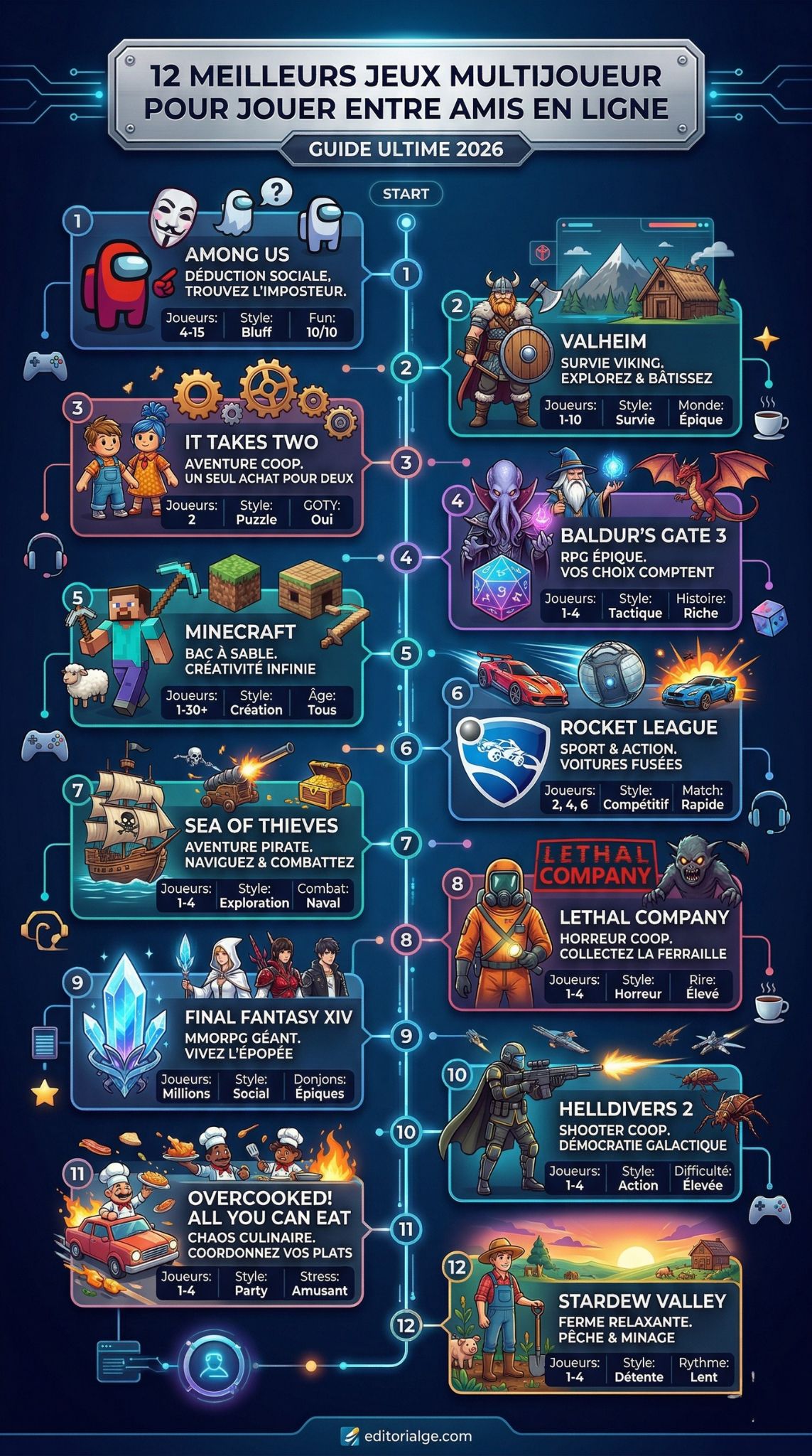 jeux multijoueur pour jouer entre amis en ligne