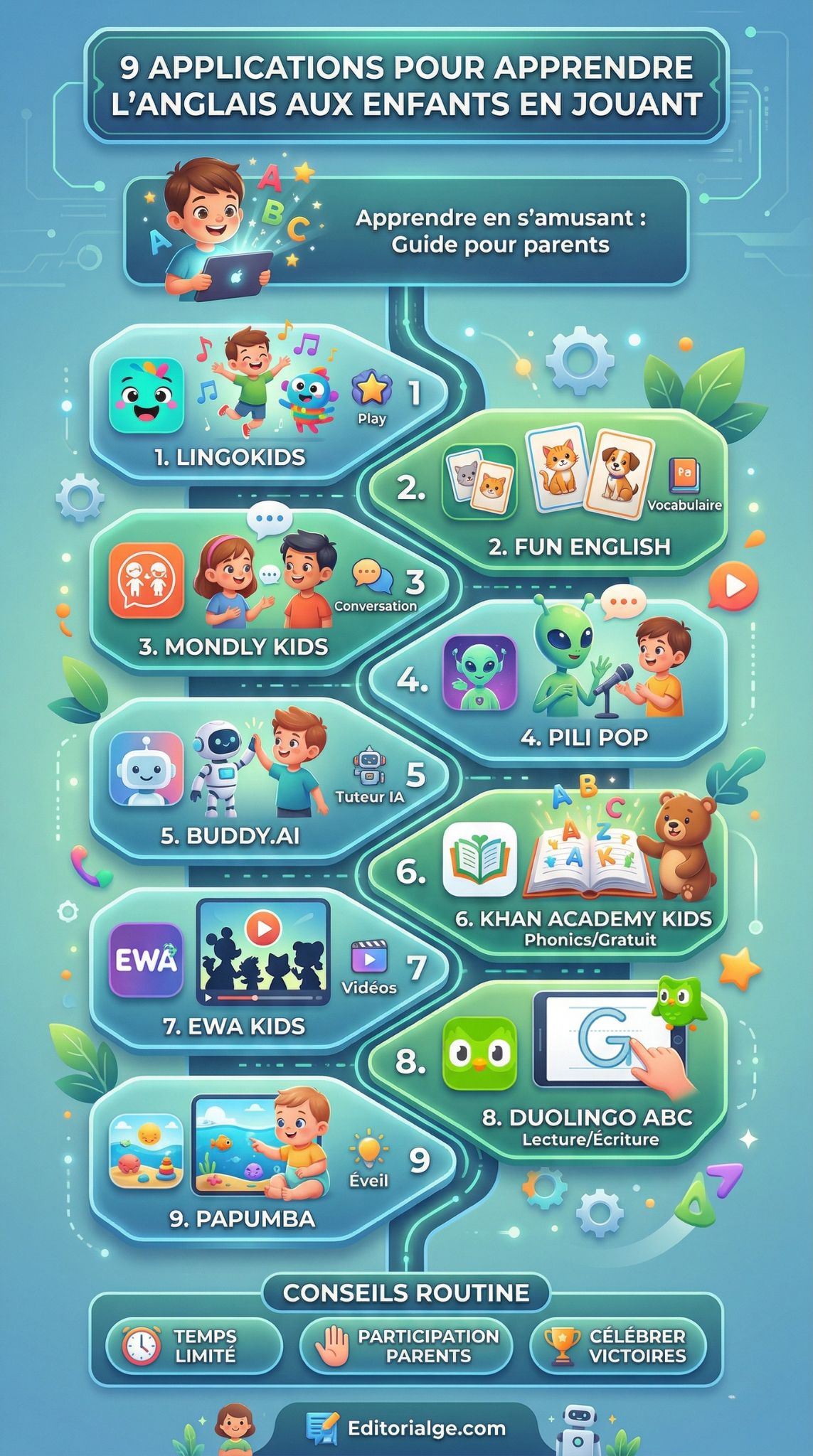 applications pour apprendre l'anglais aux enfants