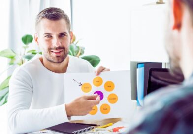 proposition de valeur