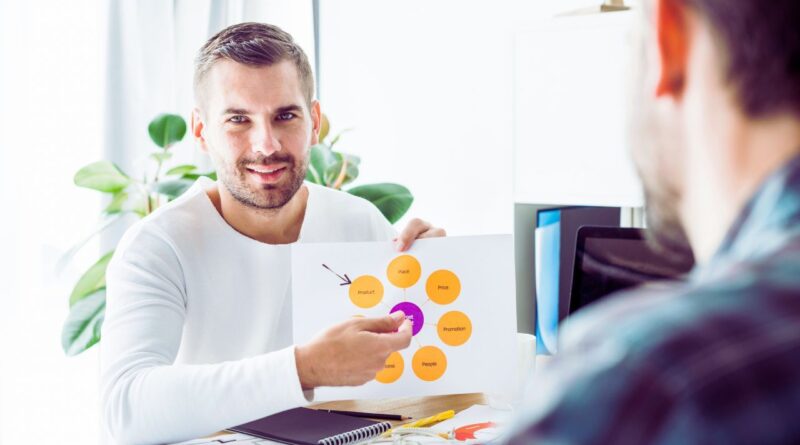 proposition de valeur