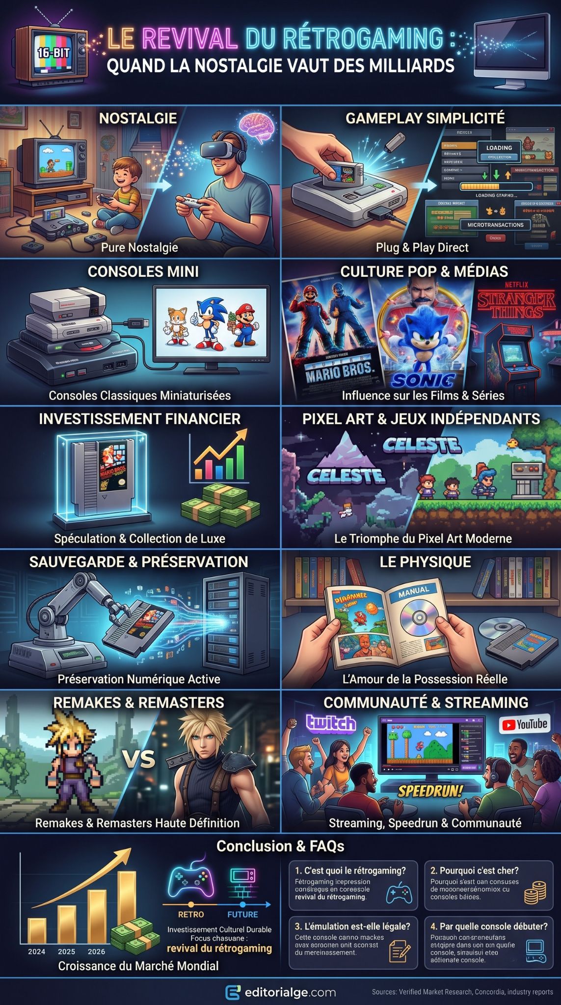 revival du rétrogaming