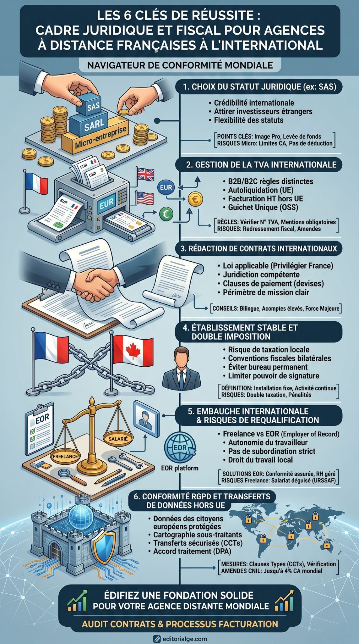 agences à distance en France