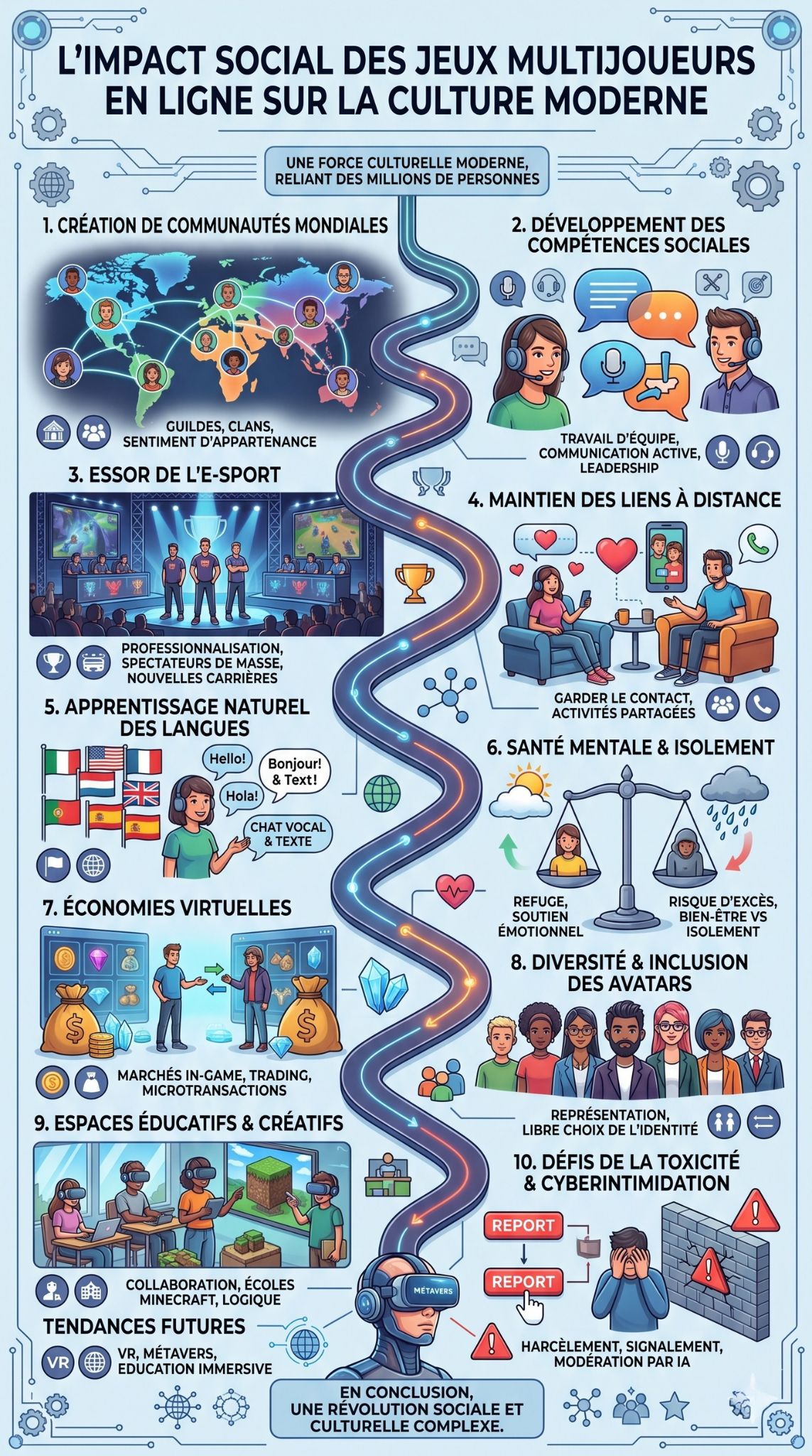 Impact social des jeux multijoueurs