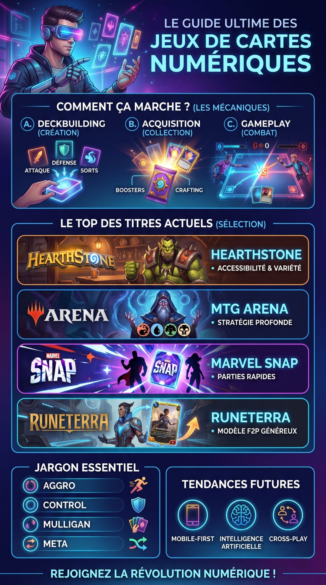 jeux de cartes à collectionner numériques