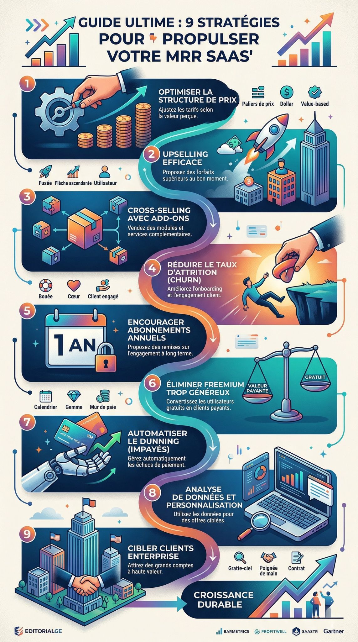 augmenter les revenus récurrents mensuels mrr