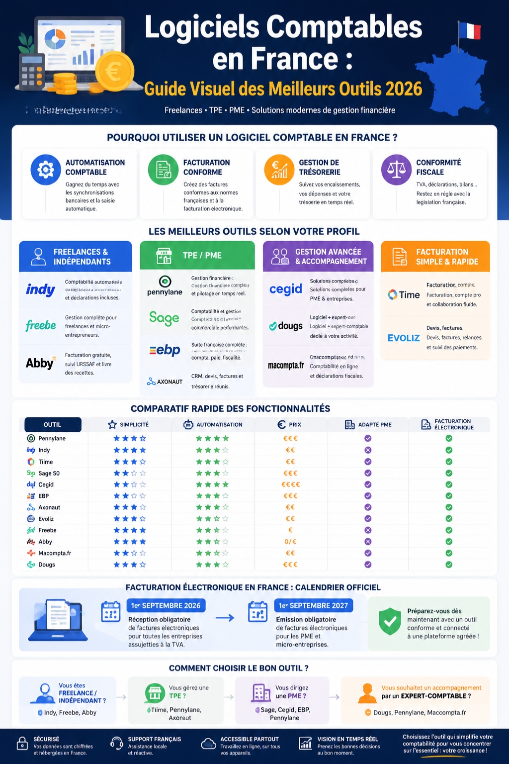 logiciel comptable en France