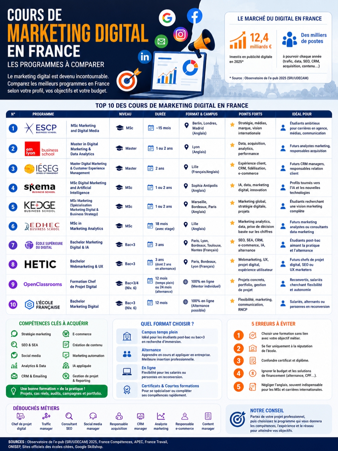 Cours de marketing digital en France
