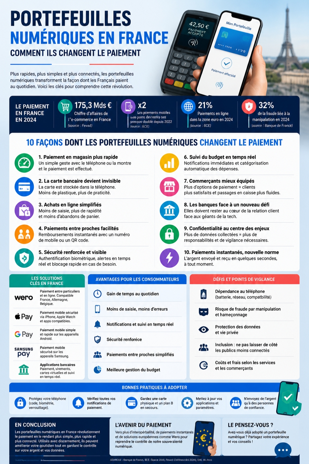 portefeuilles numériques en France