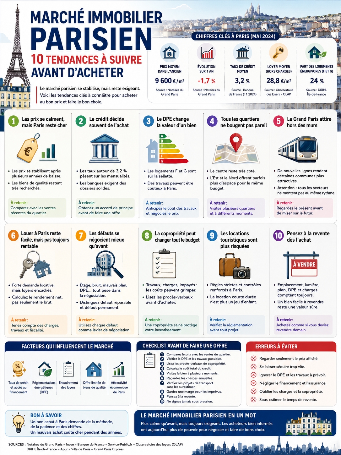 marché immobilier parisien