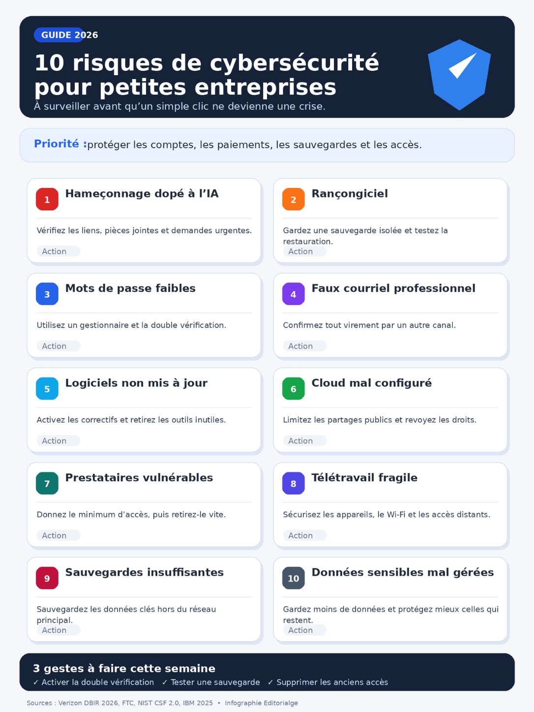 risques cybersécurité petite entreprise