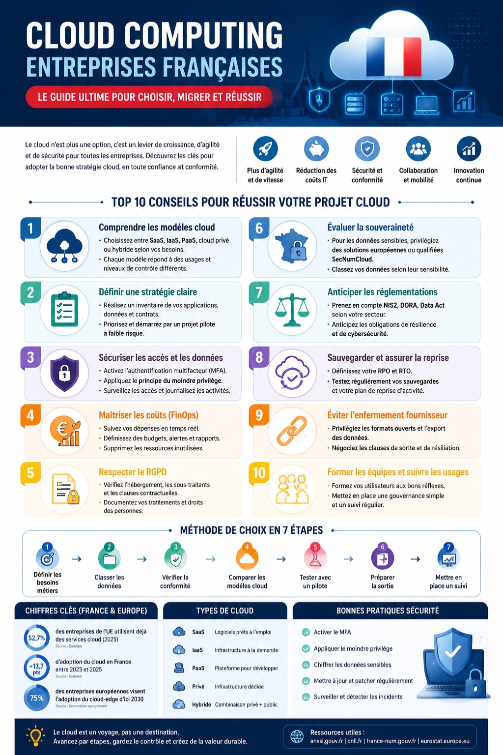 cloud computing entreprises françaises