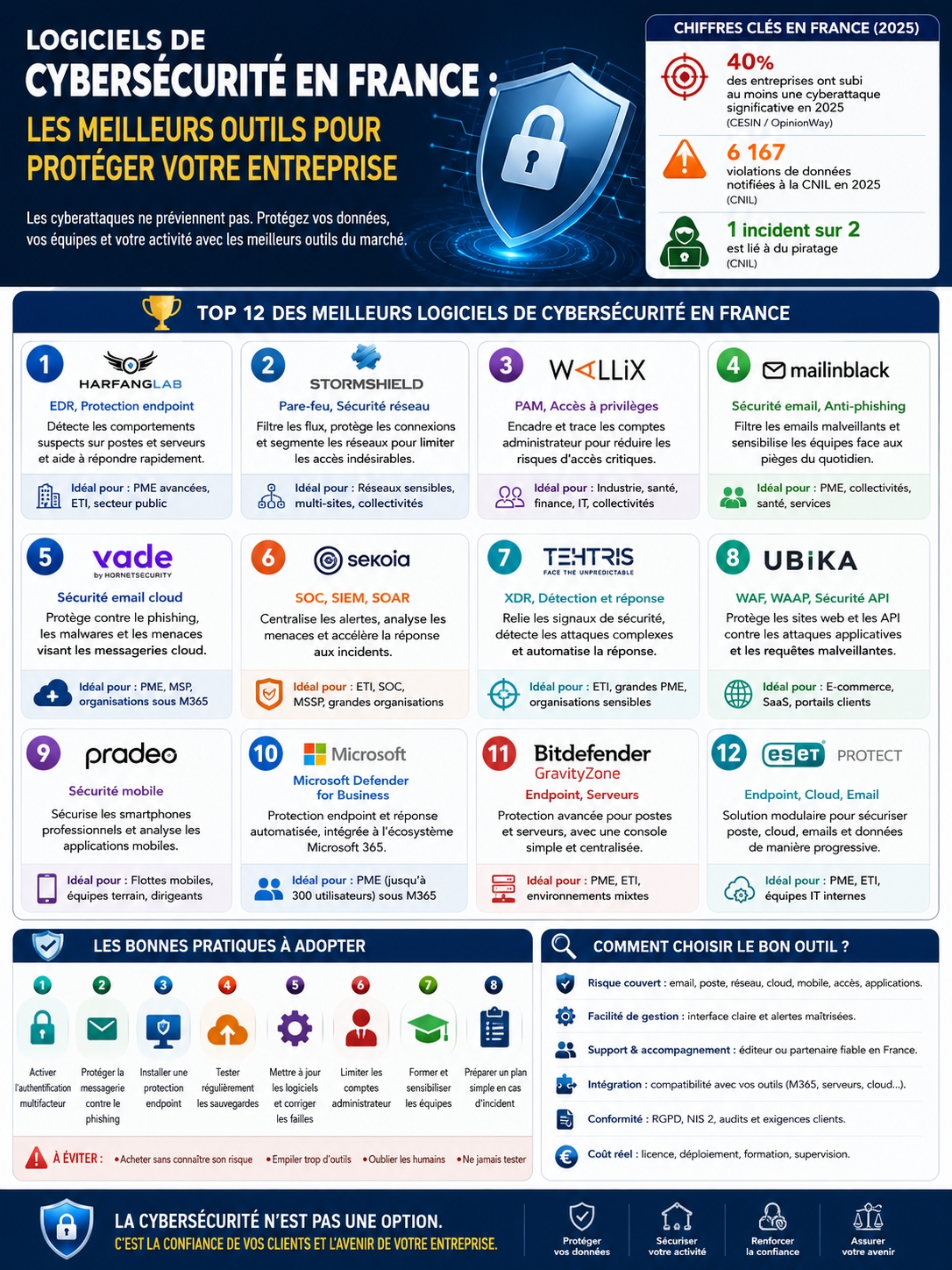 Logiciels de cybersécurité en Francev