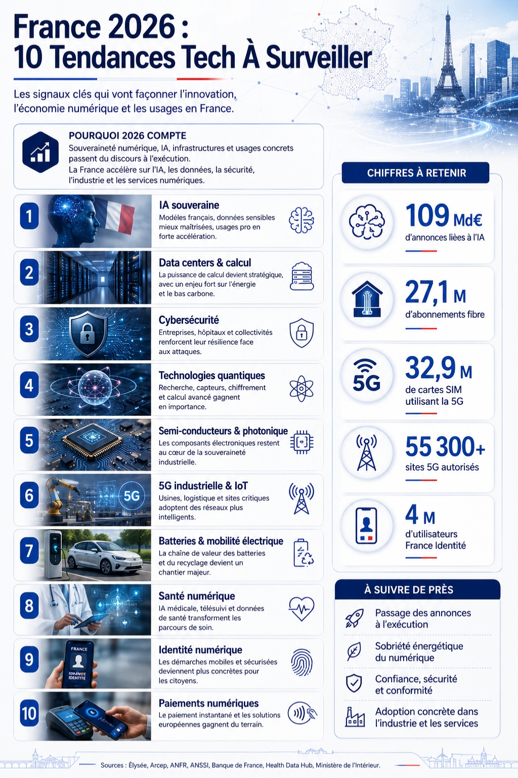 tendances tech en France