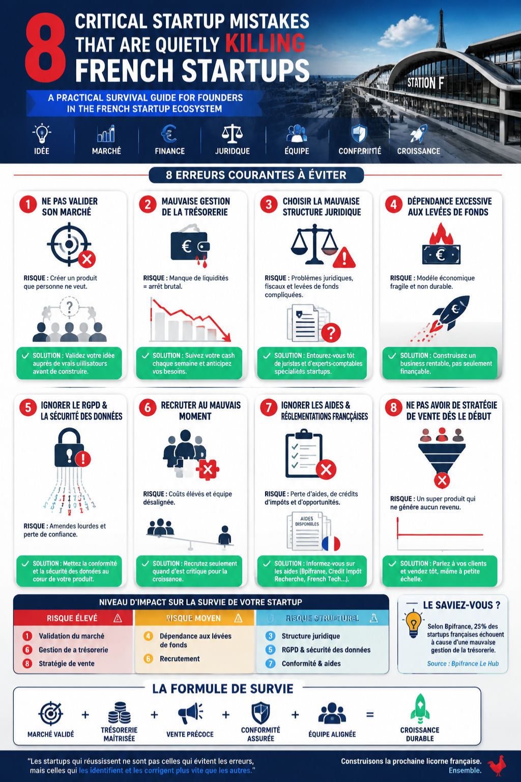 erreurs startups françaises