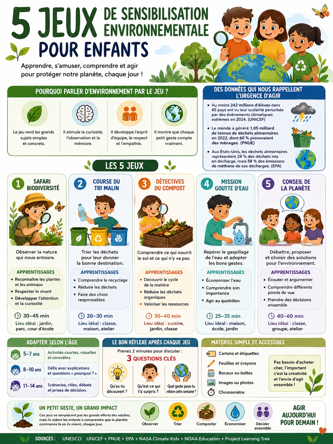 Jeux de sensibilisation environnementale pour enfants