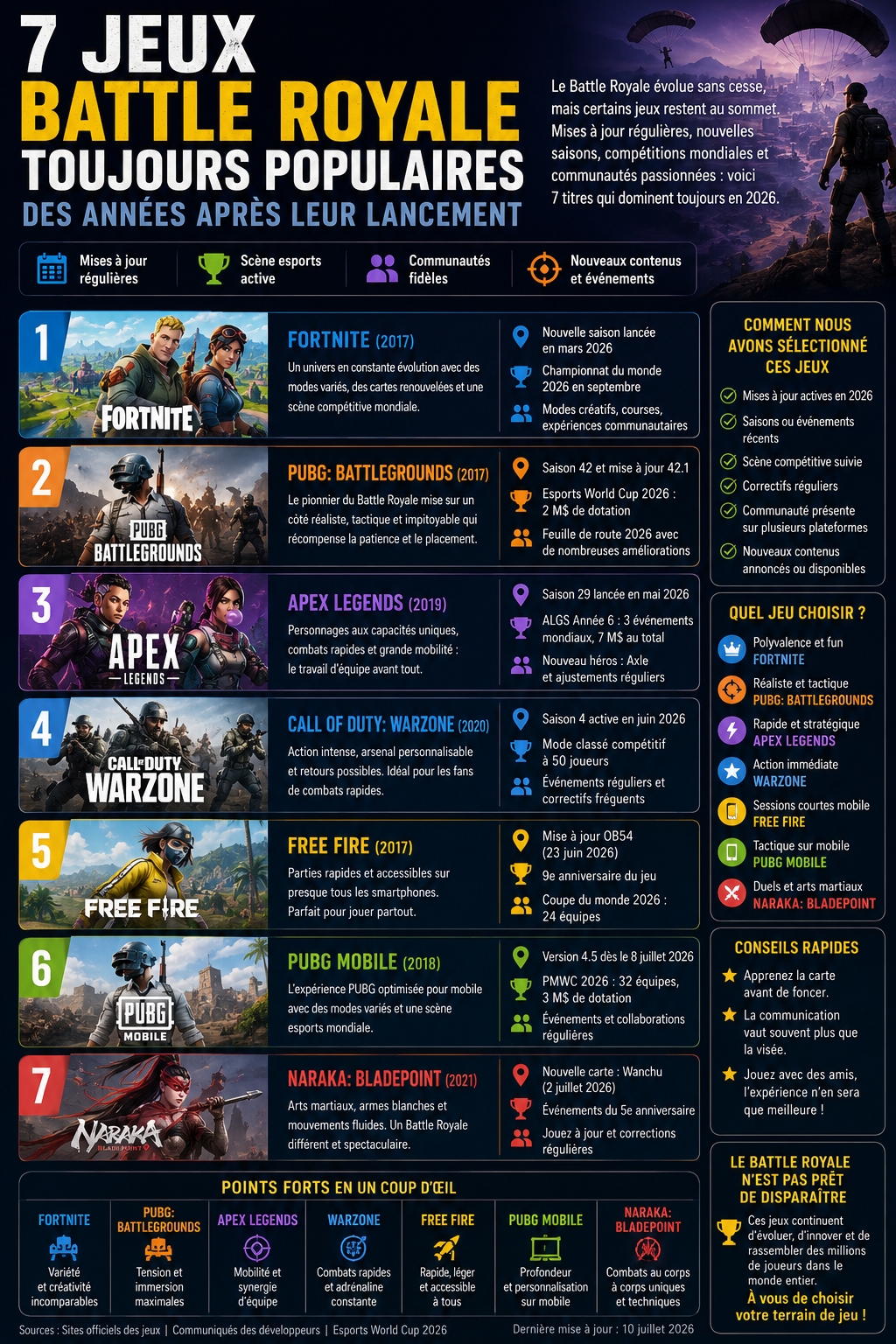 jeux Battle Royale toujours populaires