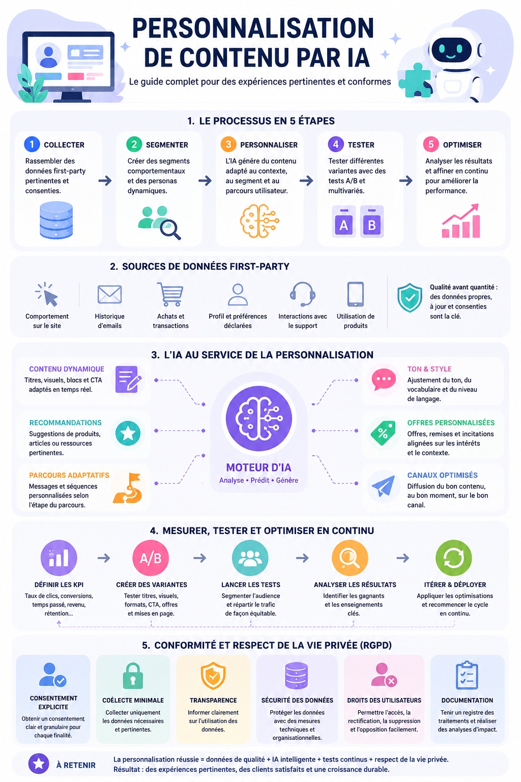 Personnalisation du contenu par l'IA