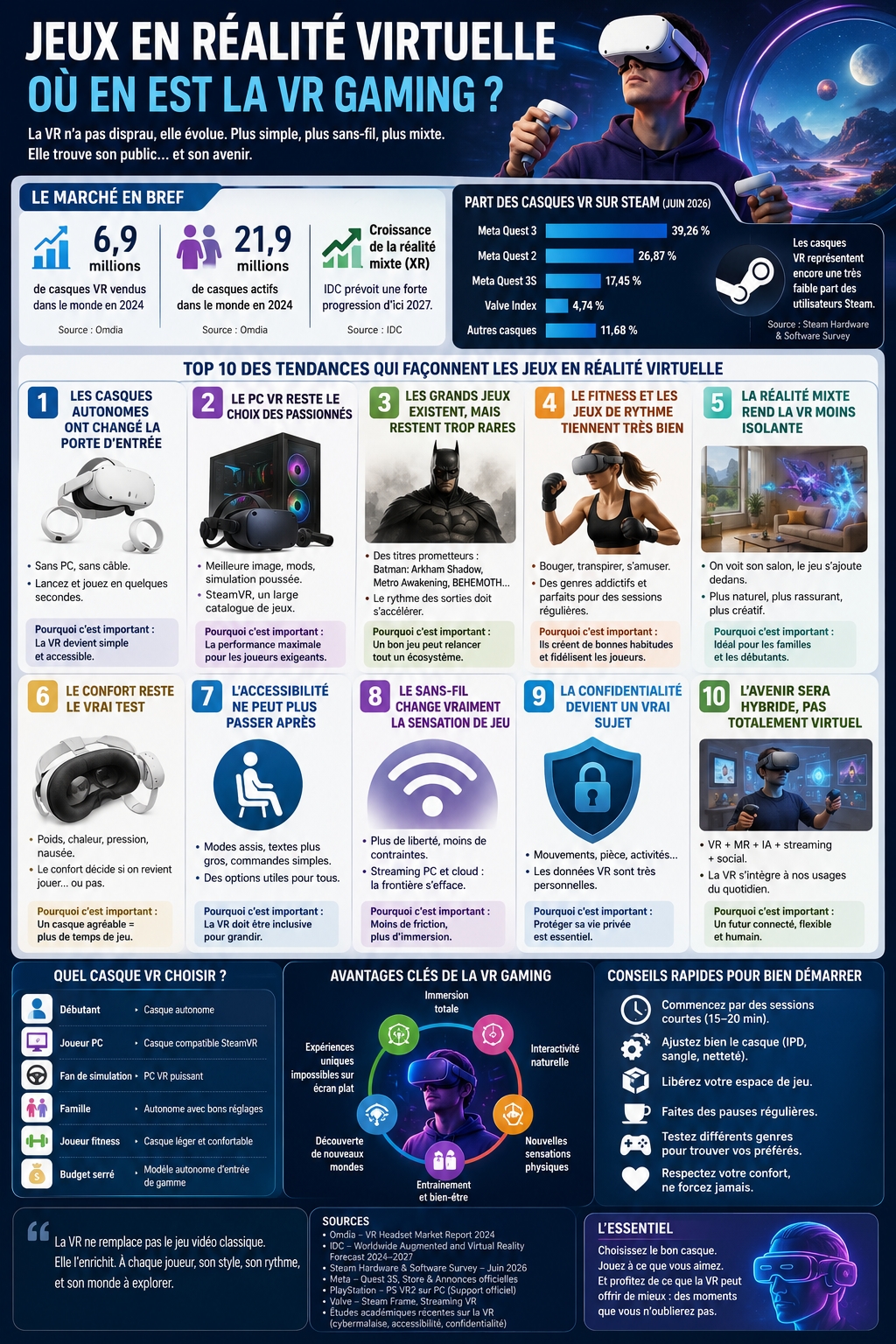jeux en réalité virtuelle