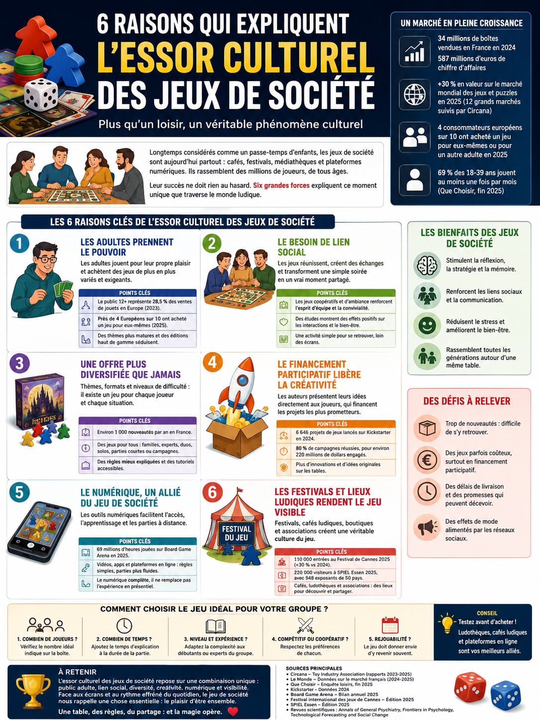 essor culturel des jeux de société