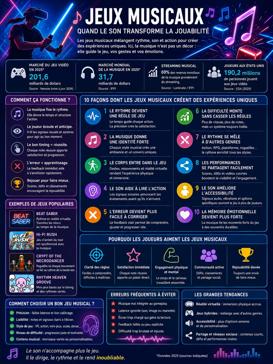 jeux musicaux