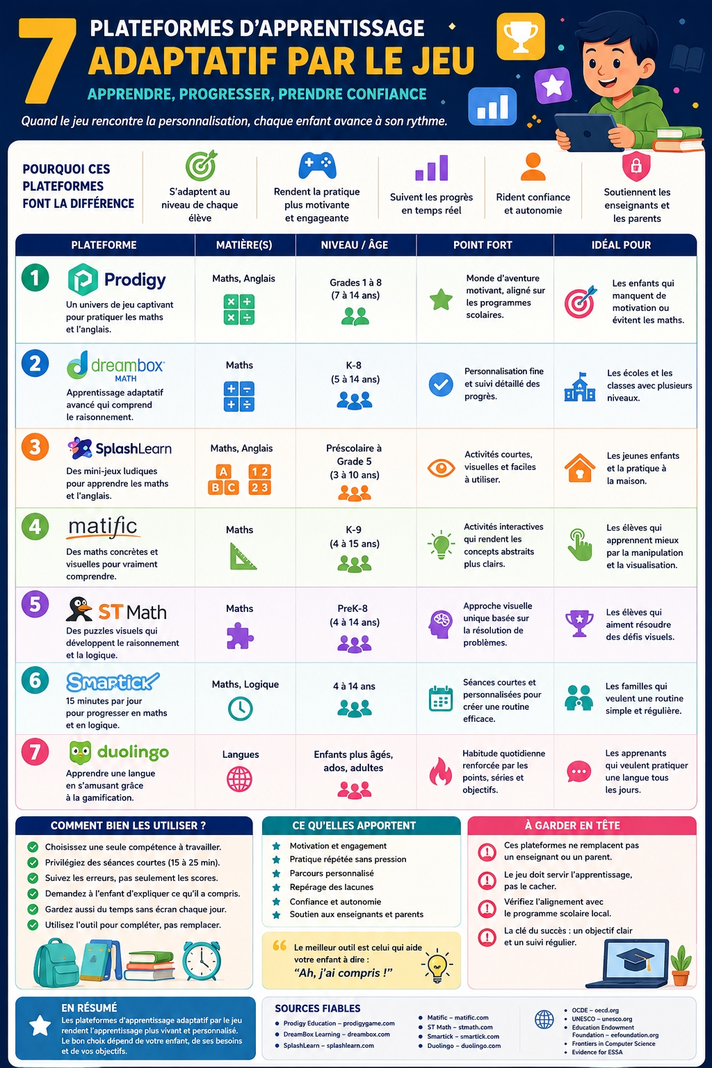 plateformes d’apprentissage adaptatif par le jeu
