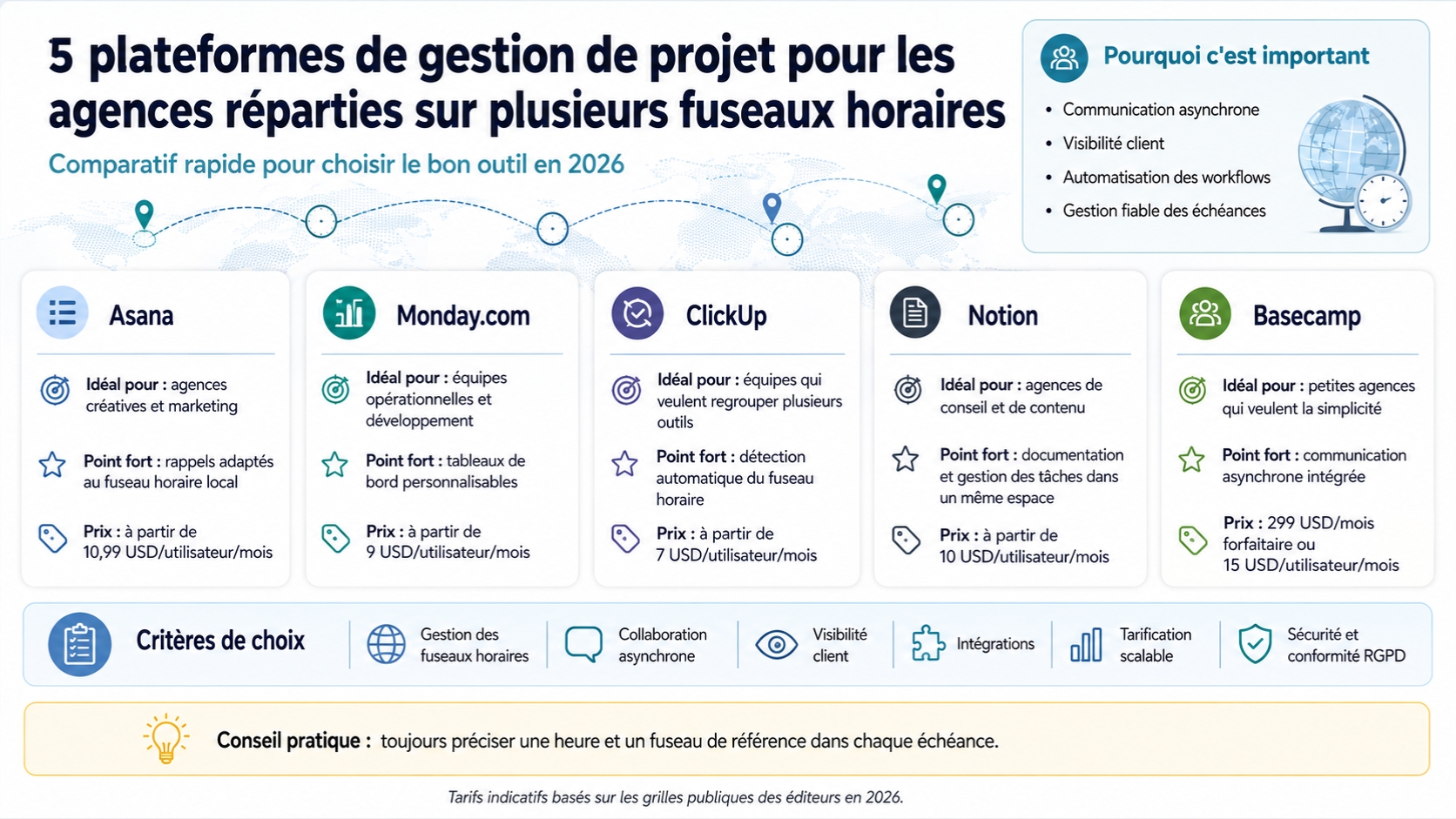 Visibilité client dans les plateformes de gestion de projet pour agences